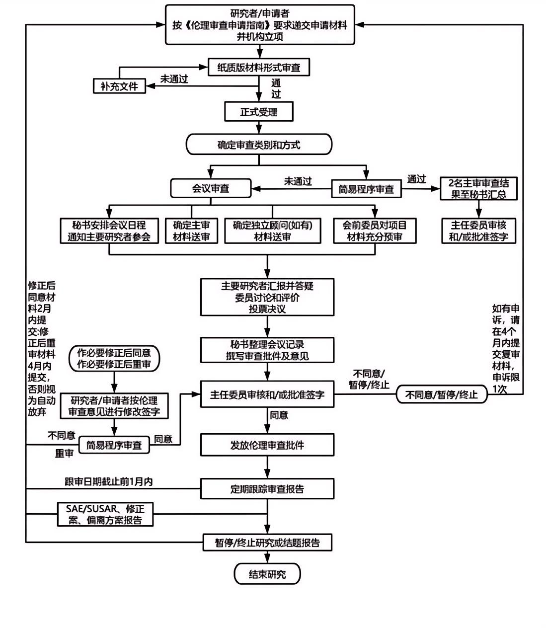 4.伦理流程图_00.jpg