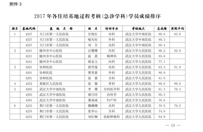 规培.png