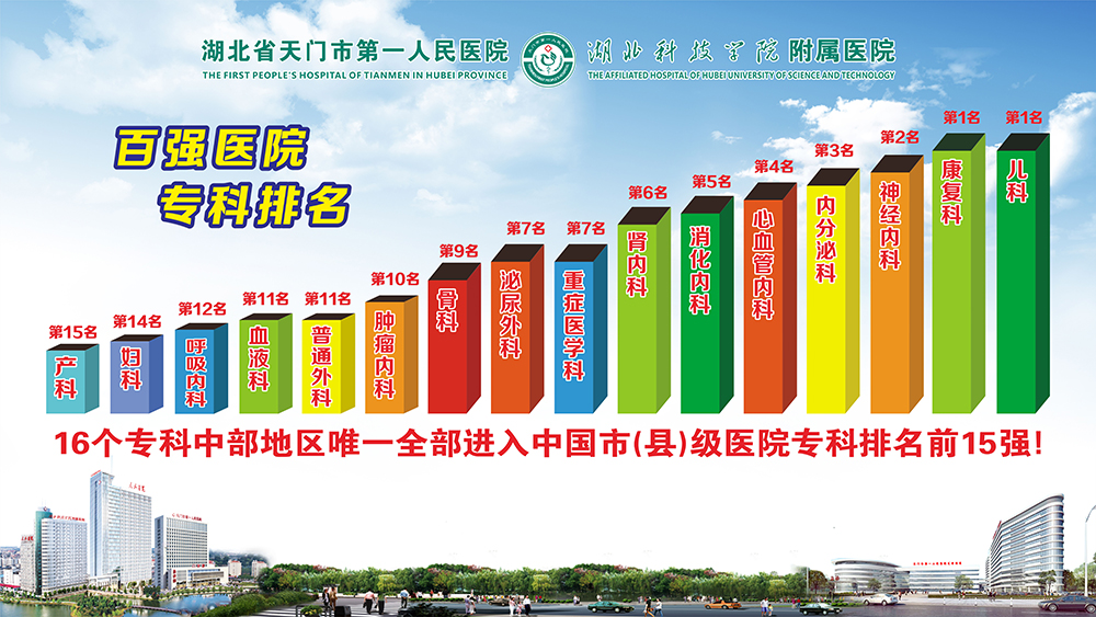 16 个专科中部地区唯一全部进入中国市(县)级医院专科排名前 15 强!.jpg